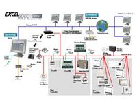 SymmetrE R310大楼管理系統